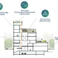 Construction Bas Carbone : réduire l'impact environnemental des bâtiments