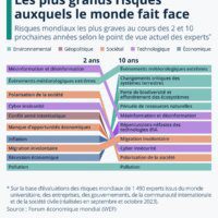 L'influence du Forum Mondial sur les changements législatifs environnementaux