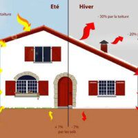 Isolation thermique : les matériaux et les techniques pour une maison chaleureuse