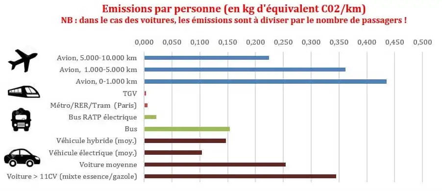 Les raisons d'opter pour les transports en commun dans une ville éco-responsable