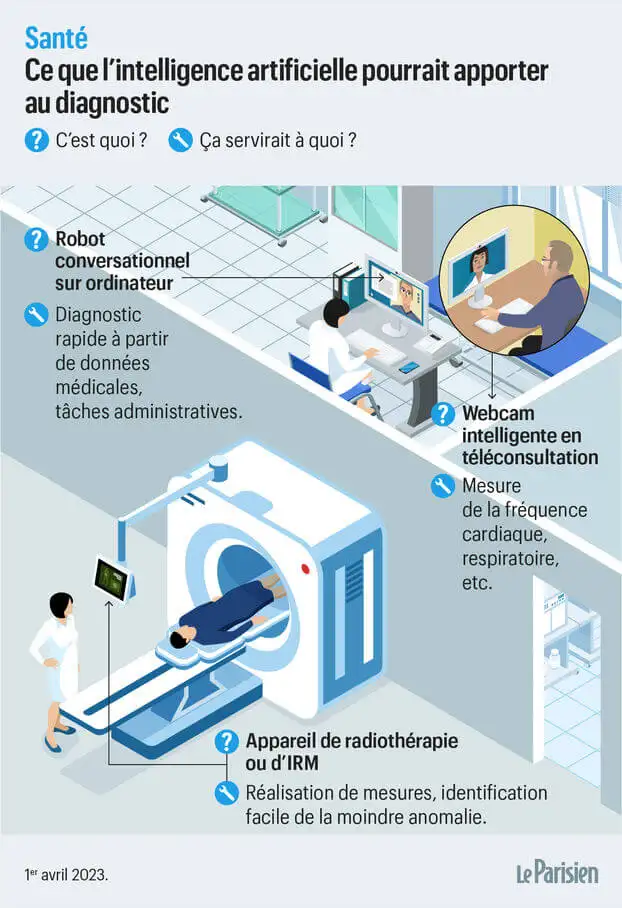 Gestion hospitalière 2.0 : le rôle crucial de l'intelligence artificielle