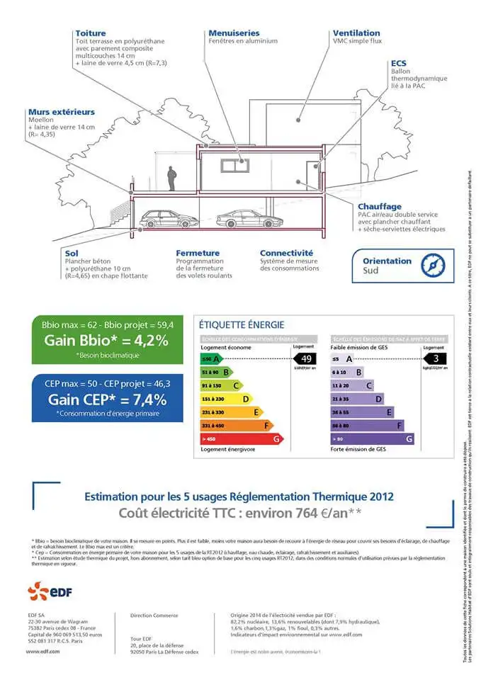 Comparaison de l'empreinte carbone : construction traditionnelle vs. préfabriquée