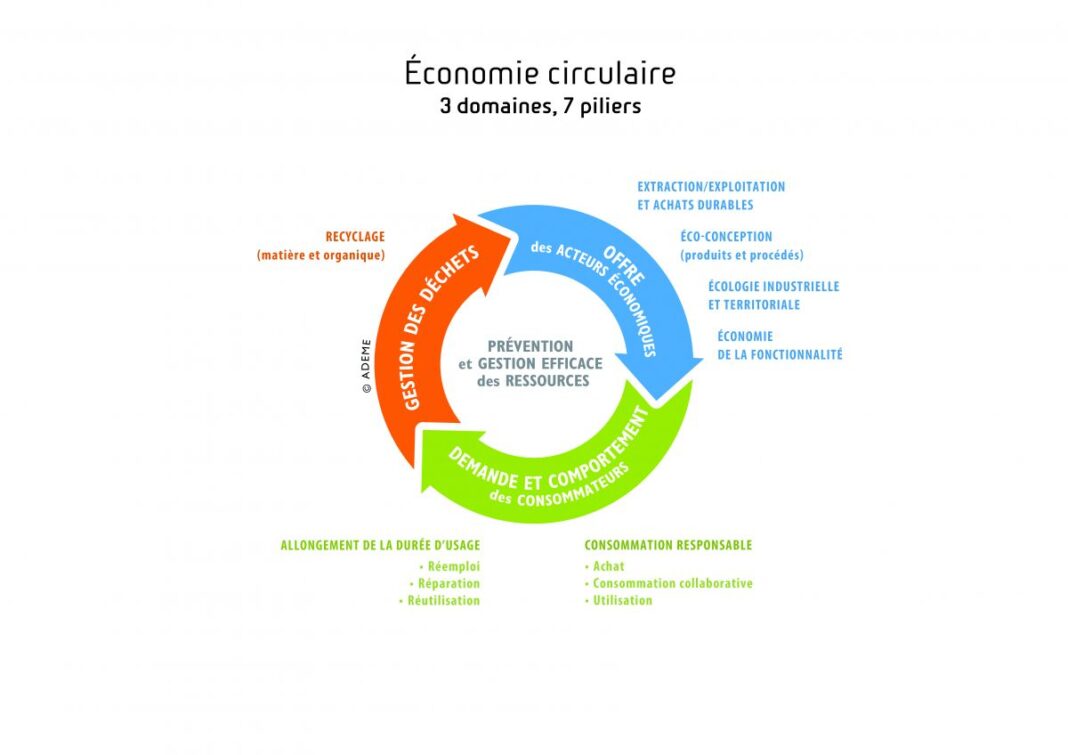 L'impact de la construction hors-site sur l'économie circulaire du bâtiment