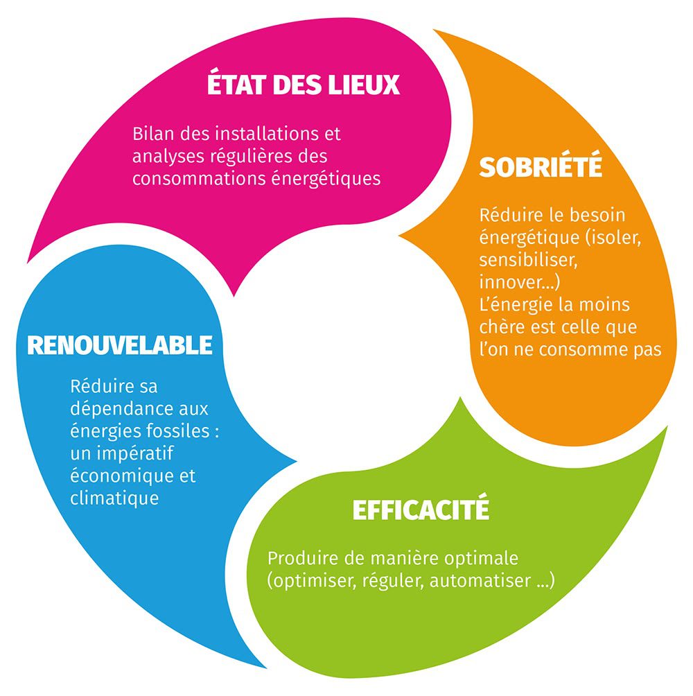 Efficacité énergétique : le grand avantage de la construction préfabriquée