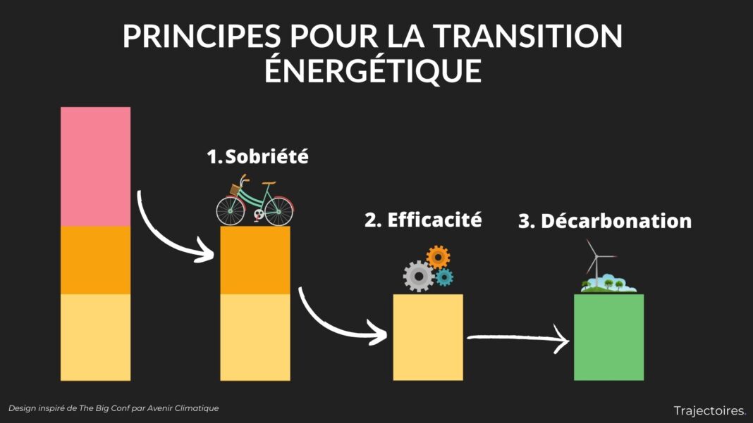 Réussir la transition énergétique grâce à la rénovation bas carbone