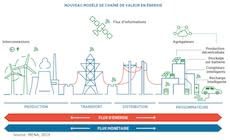 Comment les énergies renouvelables transforment la construction modulaire