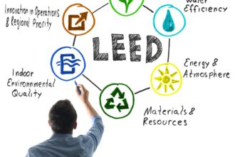 Labels HQE, LEED, BREEAM : comment s'y retrouver dans la jungle des certifications ?