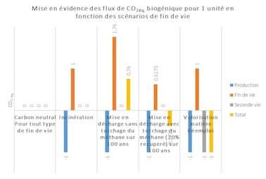 L'impact des matériaux biosourcés sur la performance énergétique des bâtiments