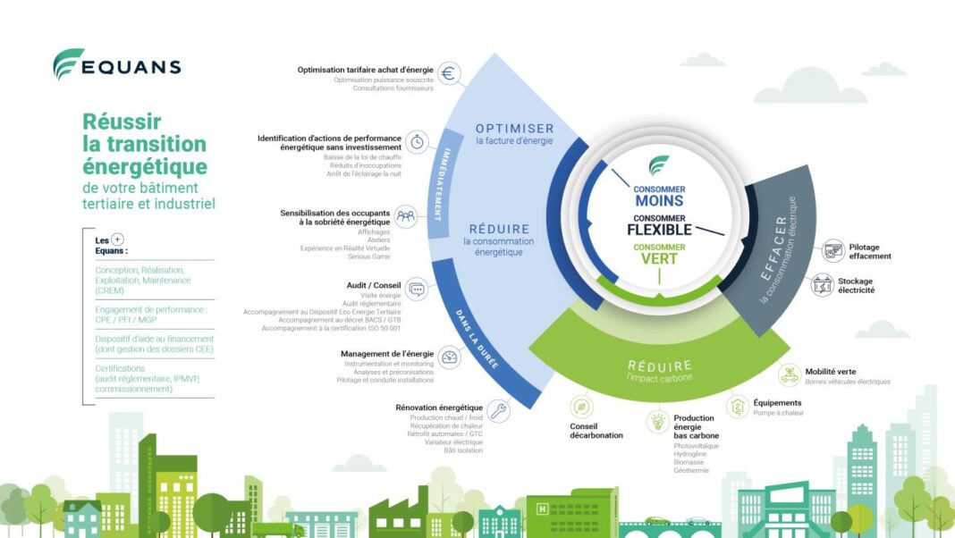 Réussir la transition énergétique grâce à la rénovation bas carbone