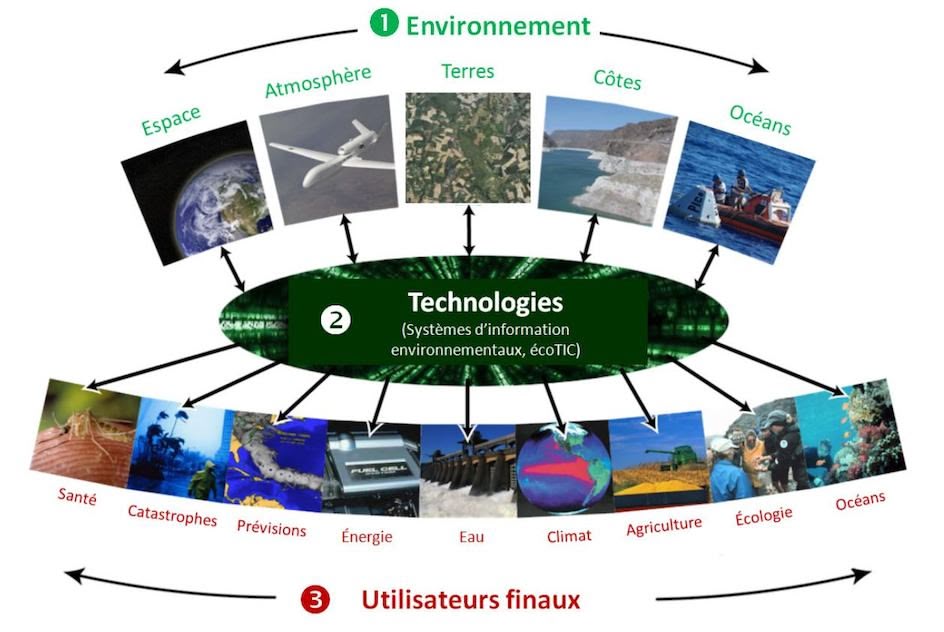 Les innovations architecturales pour lutter contre le changement climatique