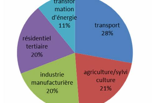 Réduire l'empreinte carbone dans la construction : l'importance des matériaux recyclés