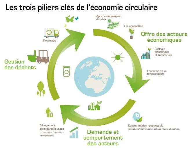 Comment transformer votre quartier en un paradis Zéro Déchet