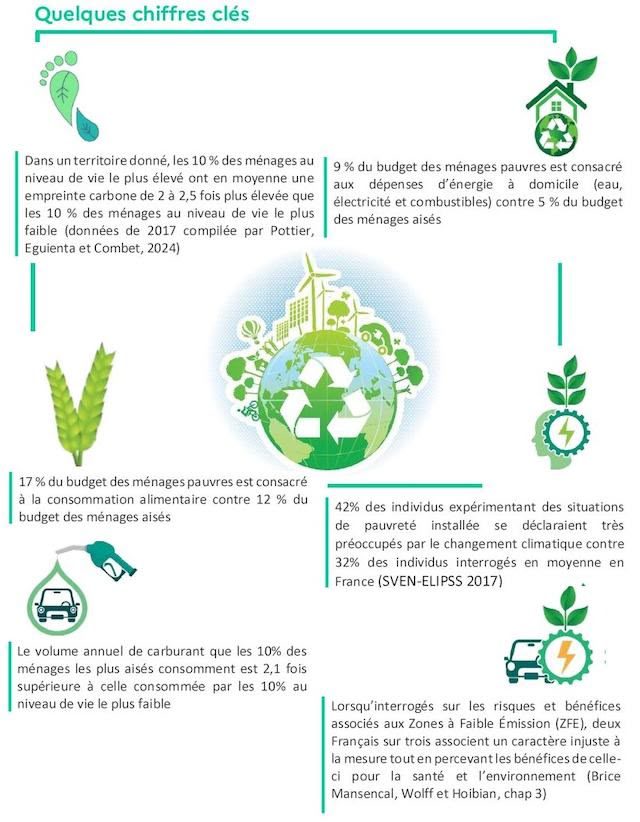 Les incitations fiscales et normatives : leviers essentiels pour une transition écologique réussie