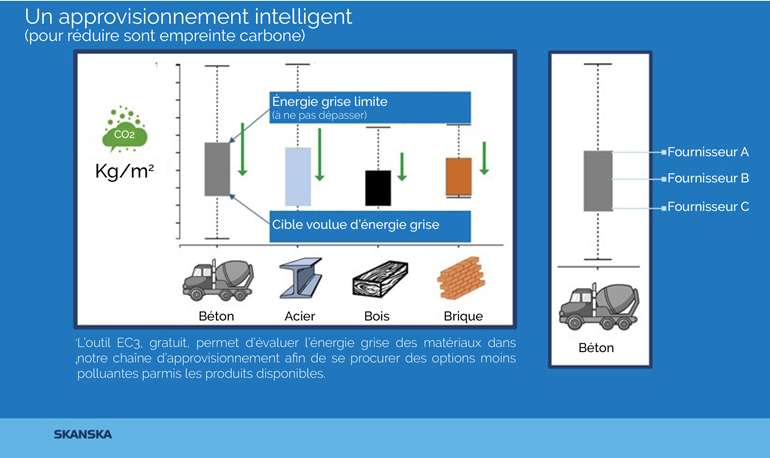 Réduire l'empreinte carbone dans la construction : l'importance des matériaux recyclés