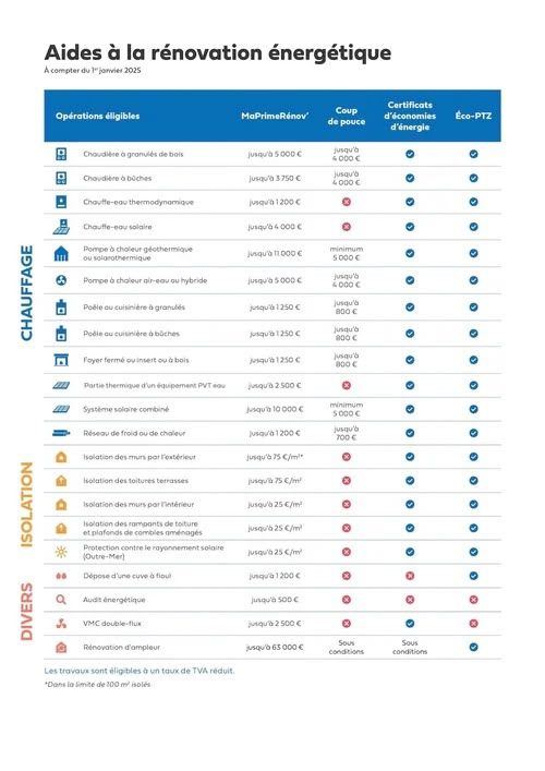 Guide pratique pour une rénovation énergétique efficace et rentable