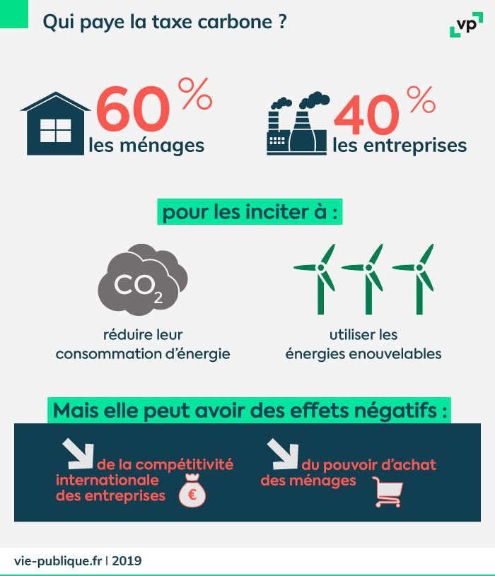 Les incitations fiscales et normatives : leviers essentiels pour une transition écologique réussie